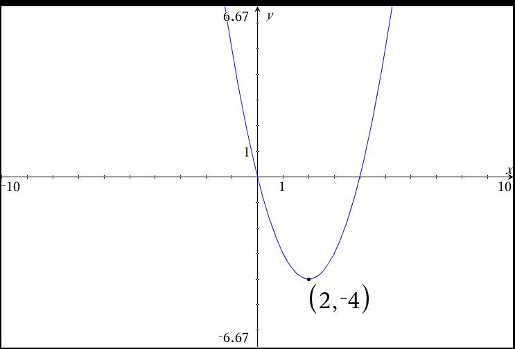 Domain and Range of a Function Algebra Socratic